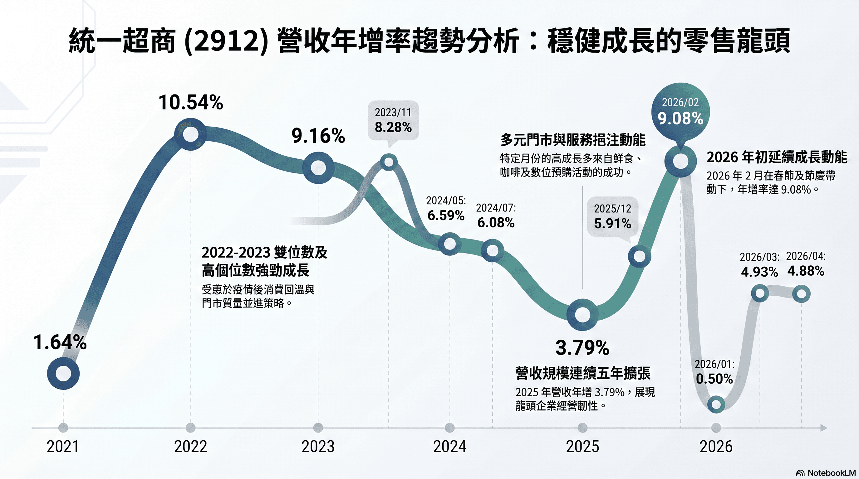 為什麼我們選擇 WordPress